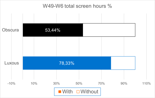 ScreenHour ScreenHour