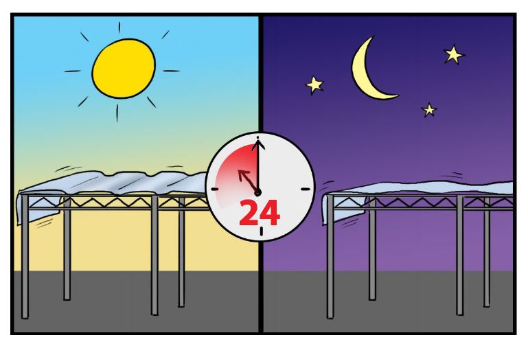 Let it rest 24 hours